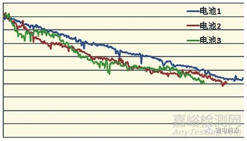 锂离子电池极片涂层气泡缺陷研究