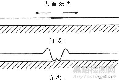 锂离子电池极片涂层气泡缺陷研究