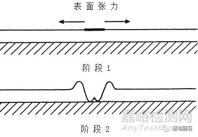 锂离子电池极片涂层气泡缺陷研究