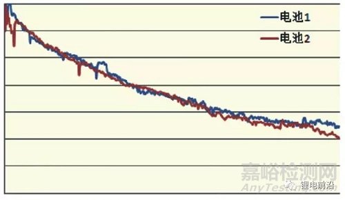 锂离子电池极片涂层气泡缺陷研究