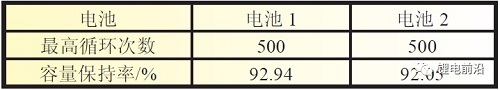 锂离子电池极片涂层气泡缺陷研究