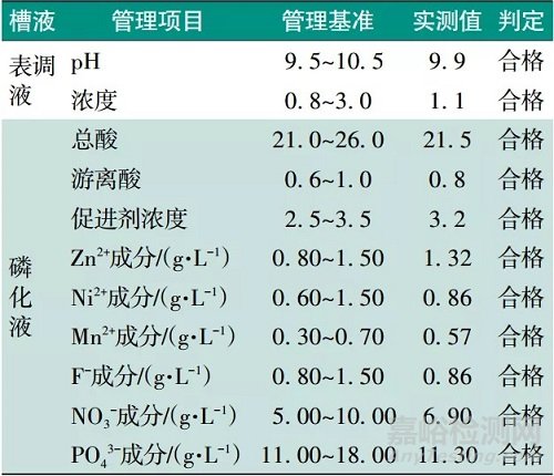 汽车涂装前处理磷化结晶粗厚缺陷研究