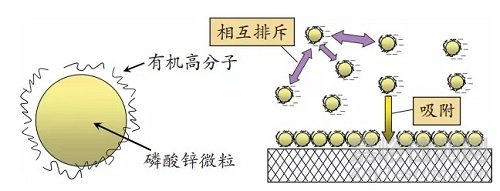 汽车涂装前处理磷化结晶粗厚缺陷研究