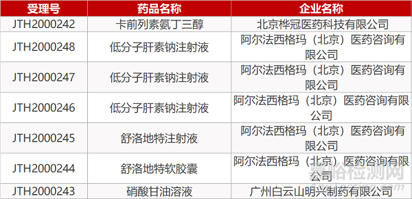 【药研发0916】强生EGFR-MET双抗组合疗法在华获批4项临床 | JAK抑制剂/瑞德西韦组合疗法达Ⅲ期临床终点...