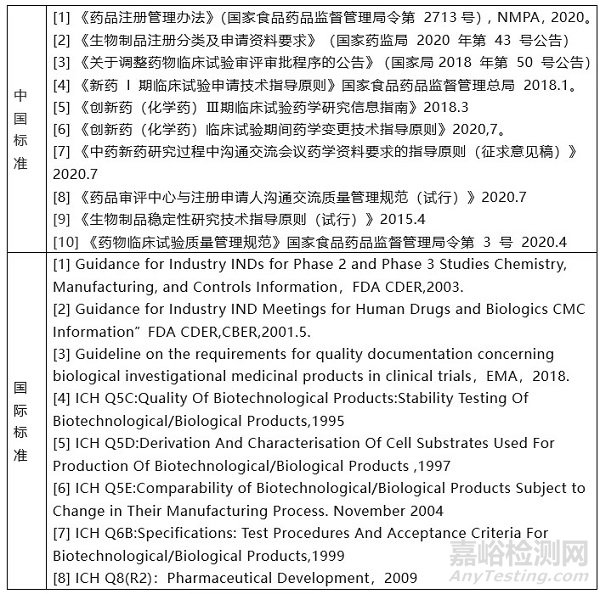 新规 | 接轨国际，临床试验期间生物制品药学变更指南重磅公示