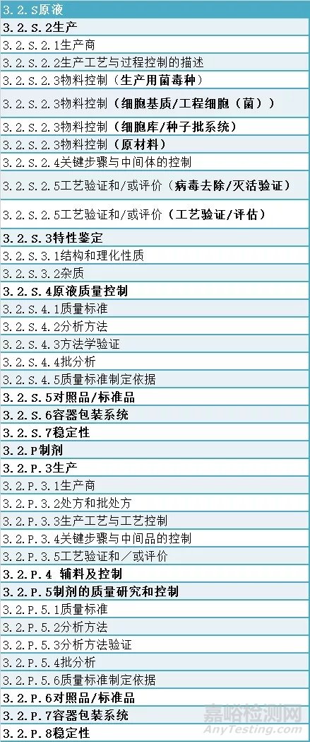 新规 | 接轨国际，临床试验期间生物制品药学变更指南重磅公示