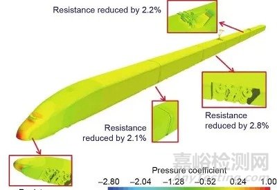 高速动车组车体轻量化设计趋势及复合材料的应用