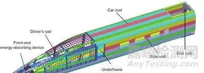 高速动车组车体轻量化设计趋势及复合材料的应用