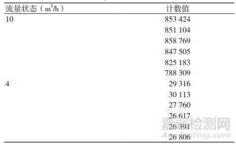 医疗器械在生产过程中使用压缩气体的风险