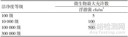 医疗器械在生产过程中使用压缩气体的风险