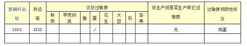 关于过敏原的交叉污染的注意事项