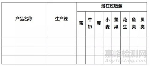 关于过敏原的交叉污染的注意事项