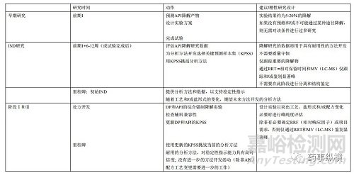 药物降解研究策略以及预测工具介绍