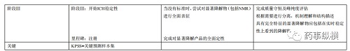 药物降解研究策略以及预测工具介绍