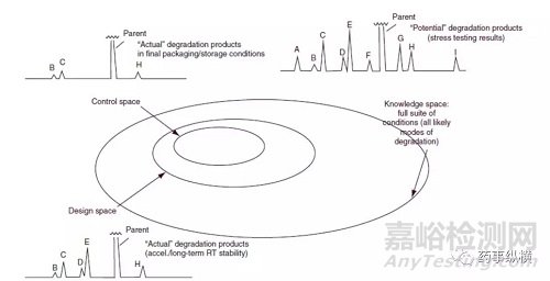 药物降解研究策略以及预测工具介绍