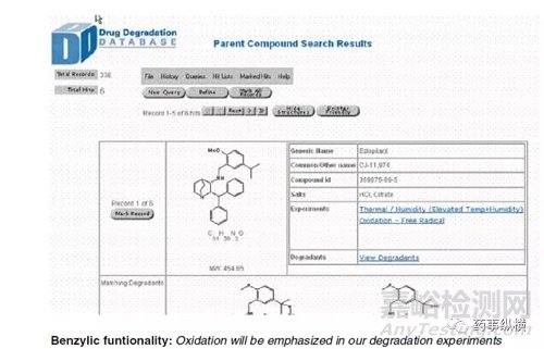 药物降解研究策略以及预测工具介绍