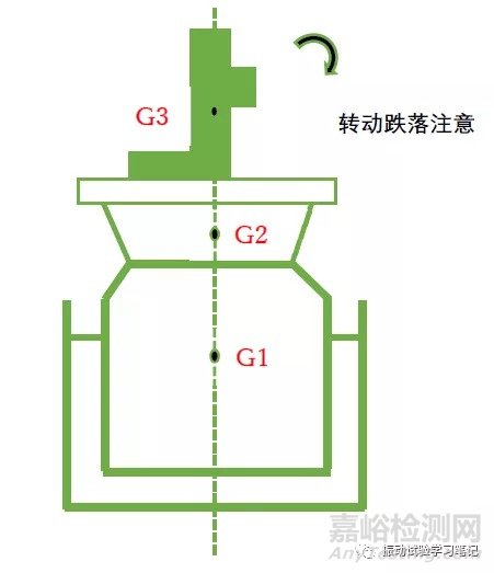 振动试验基础-振动试验机的选择及试验可否判断要素