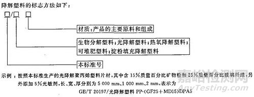 可生物降解塑料：一个需正确认识的概念