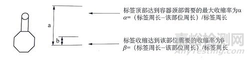 包装容器对热收缩标签选材的影响因素