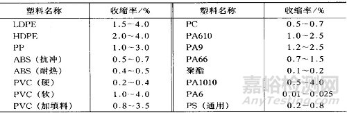 包装容器对热收缩标签选材的影响因素