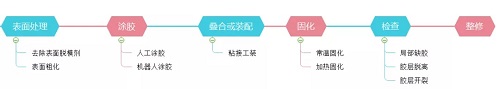 浅析碳纤维复合材料常用连接技术