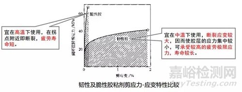 浅析碳纤维复合材料常用连接技术