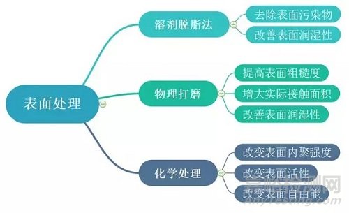 浅析碳纤维复合材料常用连接技术