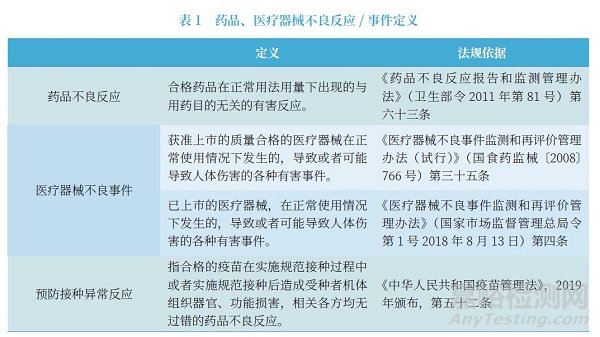 我国药品、医疗器械不良反应监测情况概述以及对构建特殊食品安全性监测体系的启示