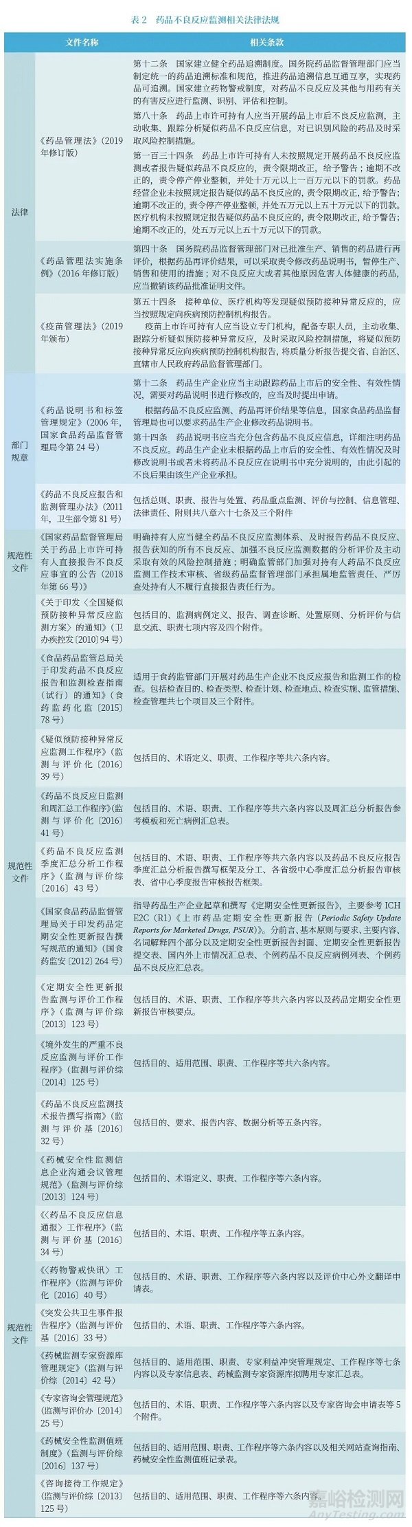 我国药品、医疗器械不良反应监测情况概述以及对构建特殊食品安全性监测体系的启示