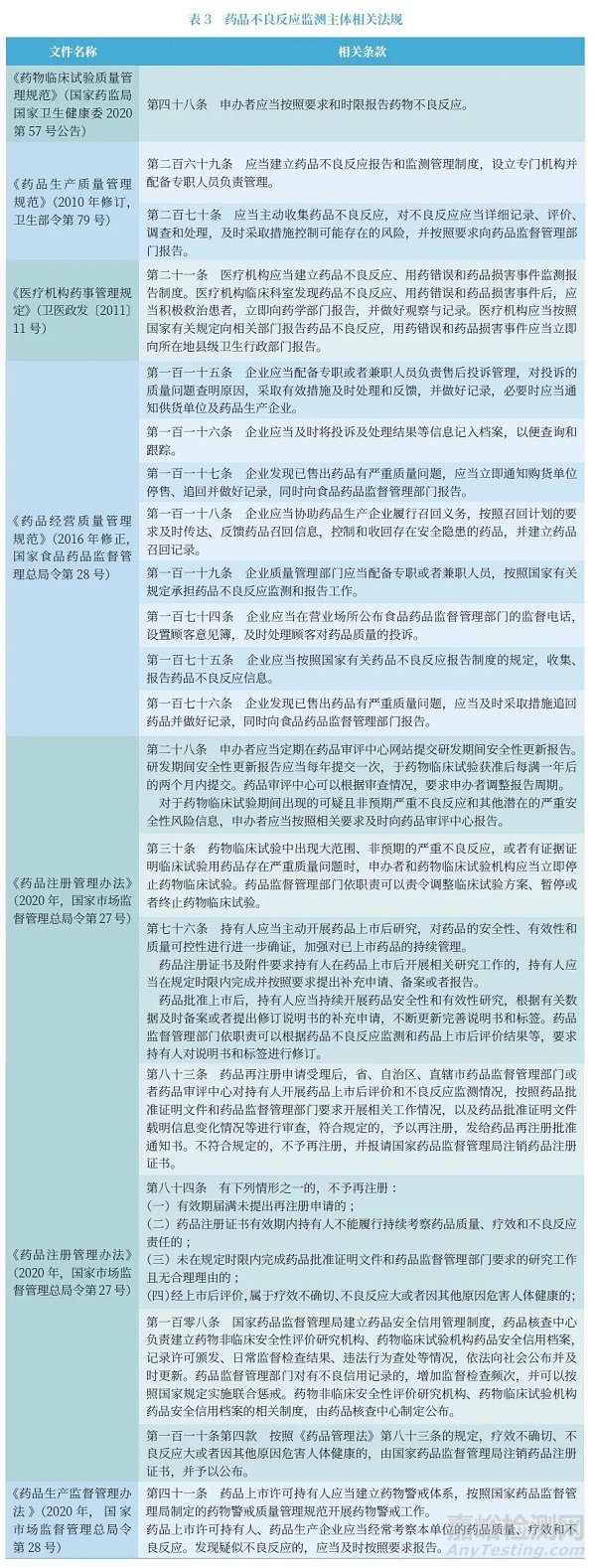 我国药品、医疗器械不良反应监测情况概述以及对构建特殊食品安全性监测体系的启示