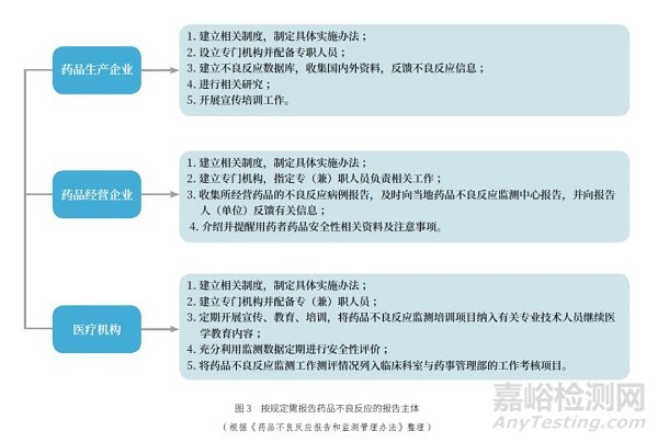 我国药品、医疗器械不良反应监测情况概述以及对构建特殊食品安全性监测体系的启示