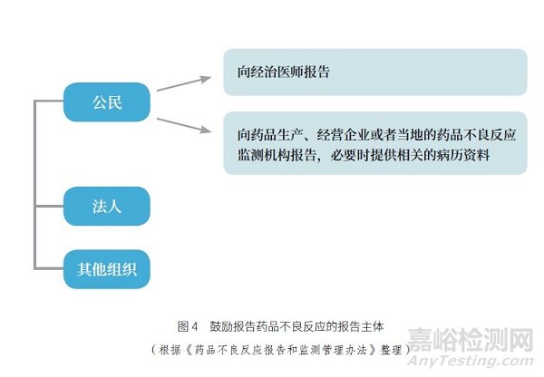 我国药品、医疗器械不良反应监测情况概述以及对构建特殊食品安全性监测体系的启示