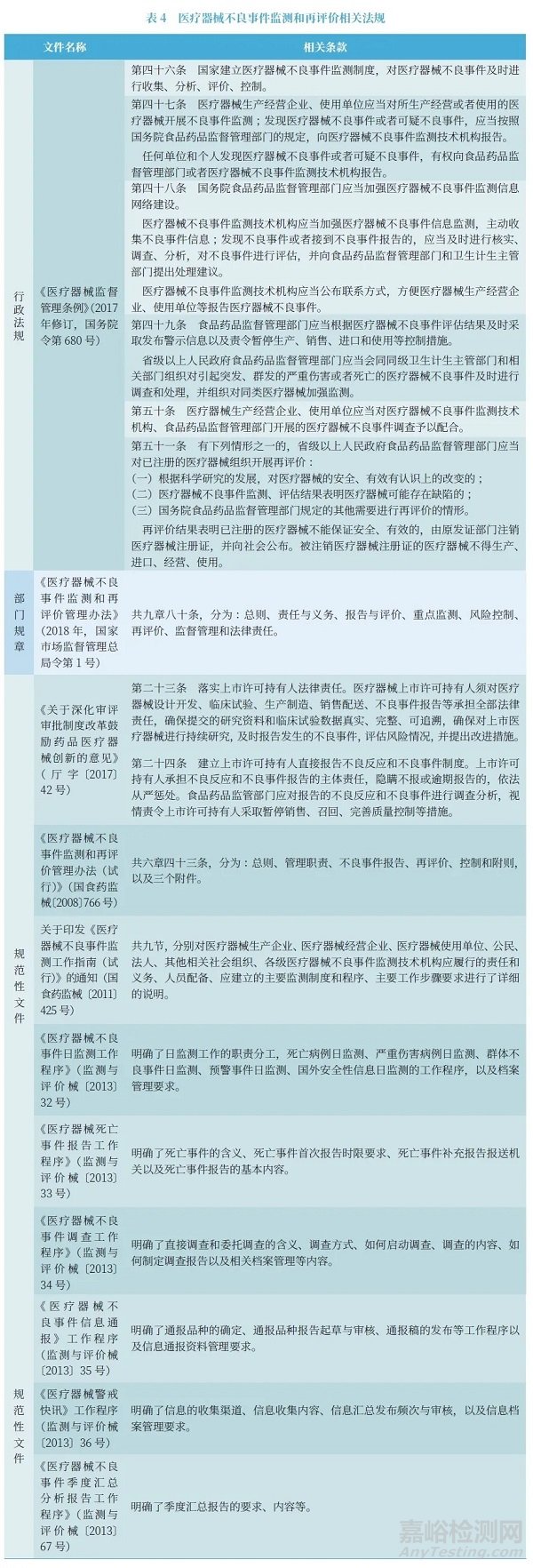 我国药品、医疗器械不良反应监测情况概述以及对构建特殊食品安全性监测体系的启示