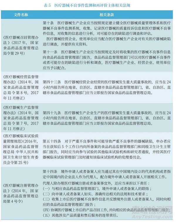 我国药品、医疗器械不良反应监测情况概述以及对构建特殊食品安全性监测体系的启示