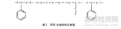 关于热熔压敏胶与SEBS材料的介绍