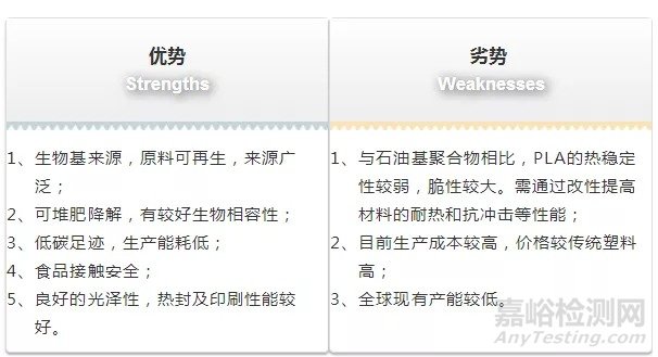 聚乳酸（PLA）在挤出成型和热成型领域的应用
