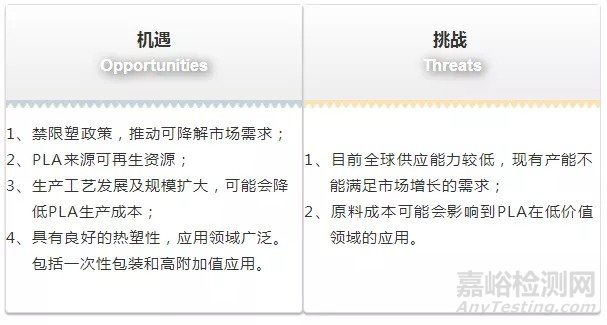 聚乳酸（PLA）在挤出成型和热成型领域的应用