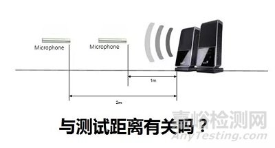 声功率的基本概念与测试方法