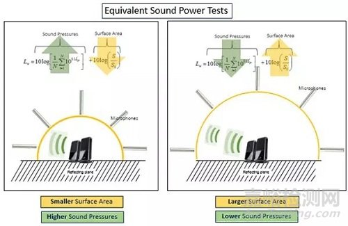 声功率的基本概念与测试方法