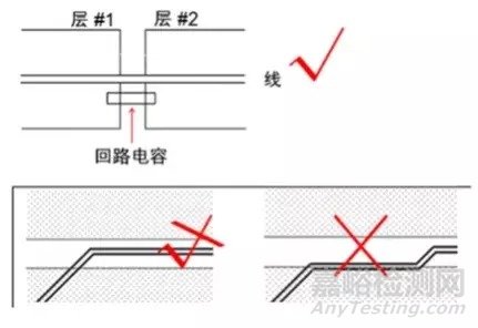 PCB制板基础知识汇总