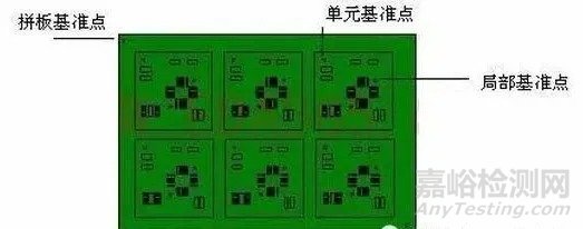 PCB制板基础知识汇总