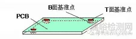 PCB制板基础知识汇总