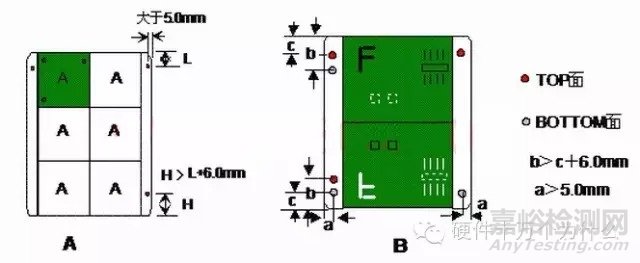 PCB制板基础知识汇总