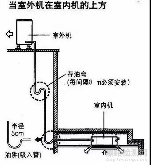 润滑油对制冷系统的影响