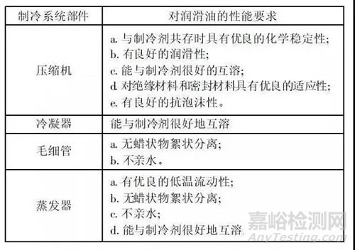 润滑油对制冷系统的影响