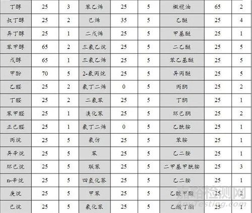 三元乙丙橡胶的耐腐蚀性
