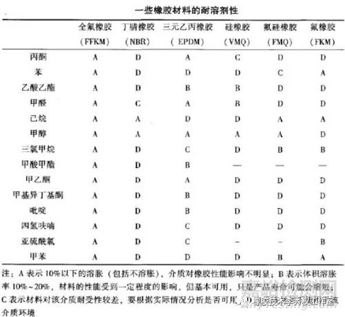 三元乙丙橡胶的耐腐蚀性