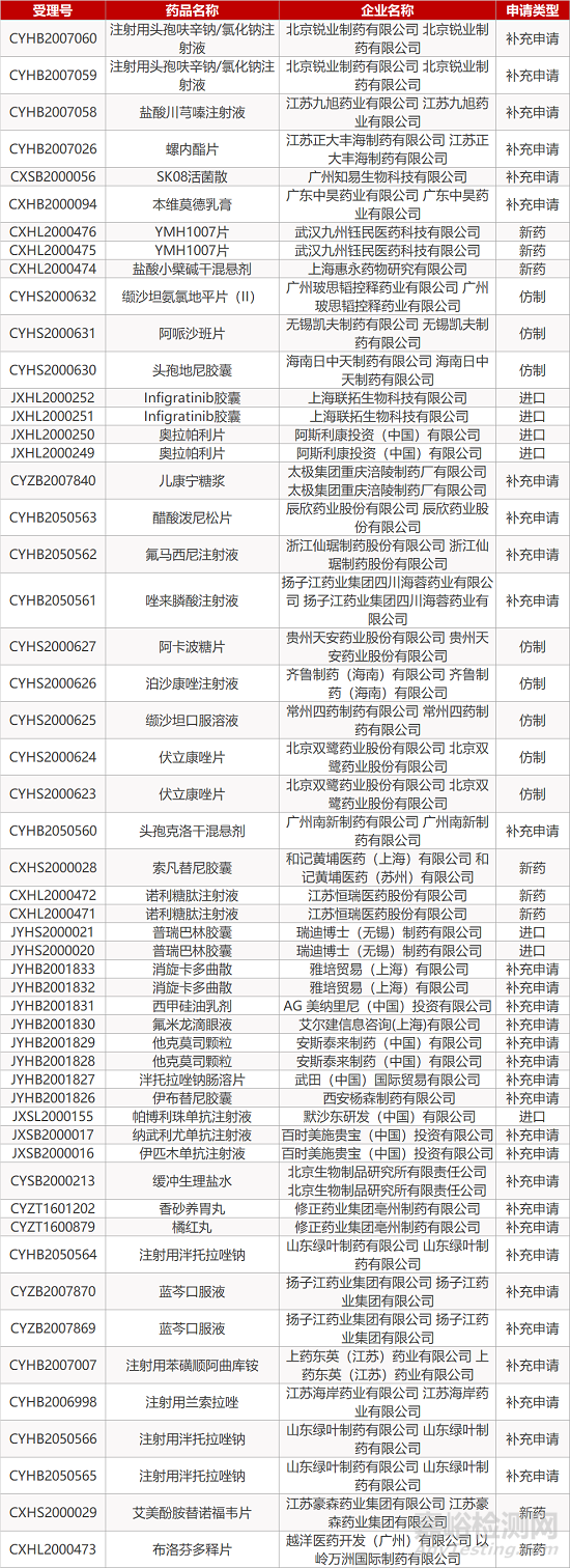 【药研日报0921】复宏汉霖曲妥珠单抗国际Ⅲ期研究结果发布 | 阿斯利康/默沙东Lynparza获长期疗效数据... 