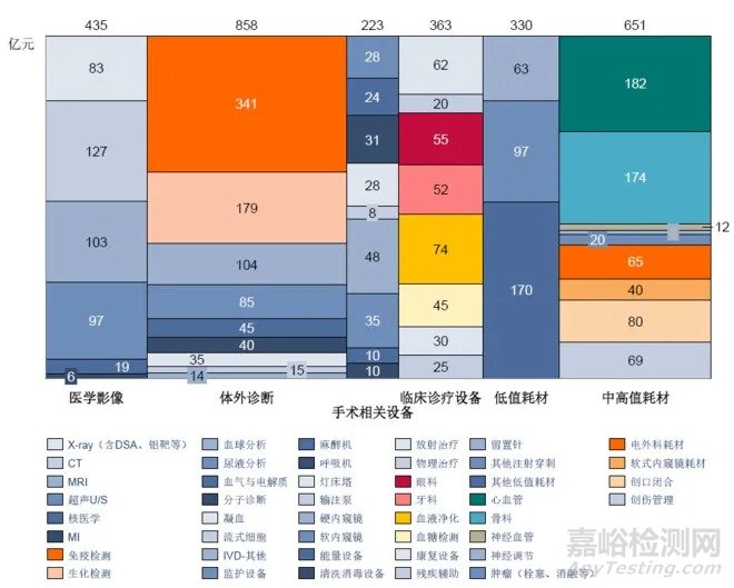 漫谈医疗器械行业细分十大板块