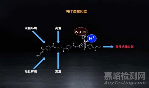 PBT耐水解改性浅析，宝理l朗盛l帝斯曼等材料厂商盘点